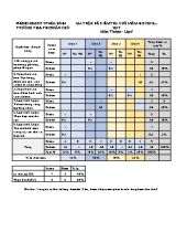 Đề kiểm tra cuối năm môn Tin học Lớp 5 - Năm học 2016-2017 - Trường TH & THCS Dân Chủ